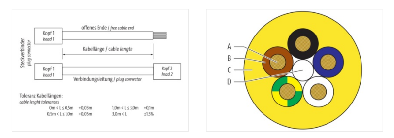Cáp 3m 2 đầu nối M12 male 0° / M12 female 0° A-code 5 chân 7000-40041-0350300 - DETAIL 2