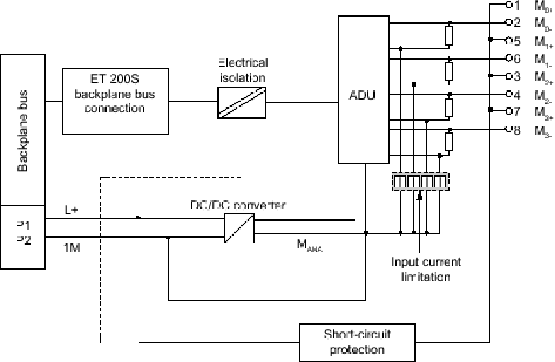 Mô-đun IO phân tán ET 200S 4AI 13bit 6ES7134-4GD00-0AB0 - block diagram