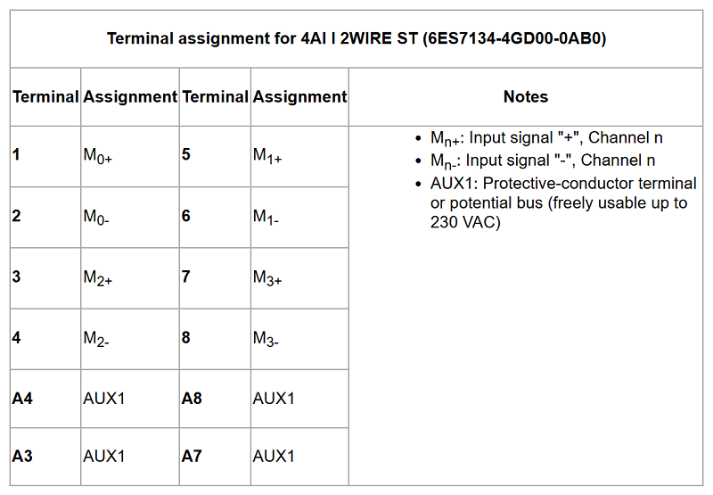 Mô-đun IO phân tán ET 200S 4AI 13bit 6ES7134-4GD00-0AB0 - terminal