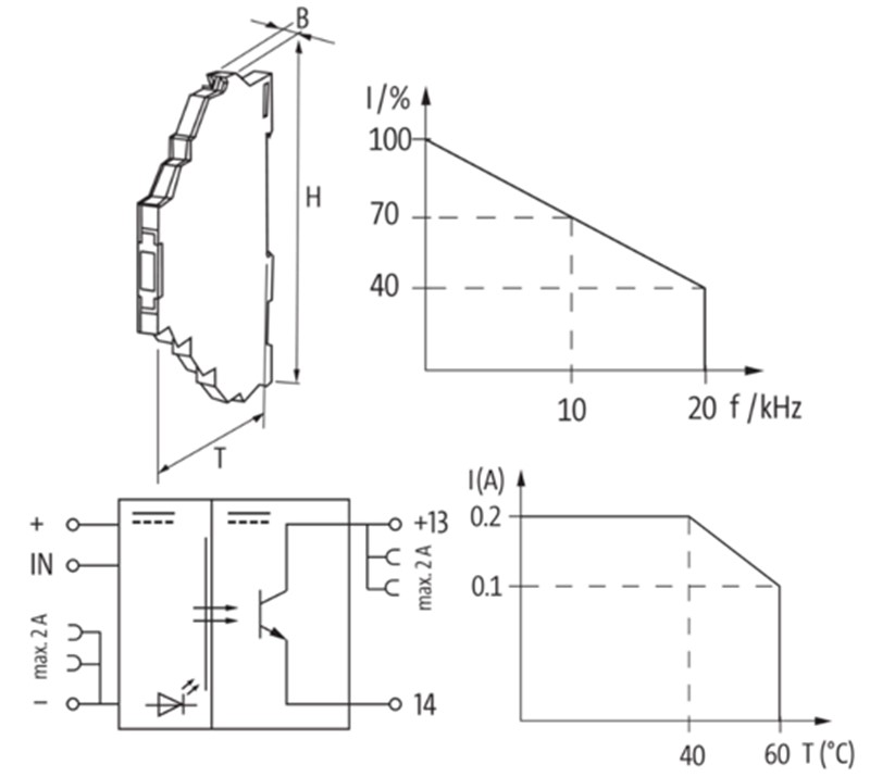 Rơ-le quang điện 24VDC 0.2A 20kHz MIRO 6652511 detail 