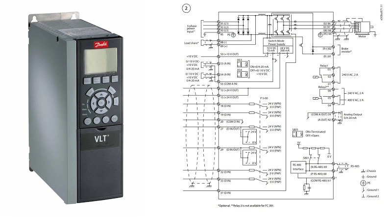 Biến tần FC-302 0.75kW 131U4964 của Danfoss - diagram