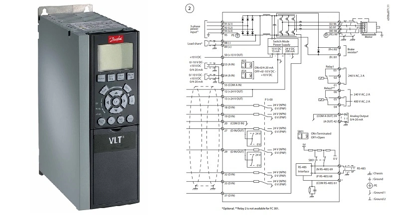 Biến tần FC-302 3kW 131U5935 của Danfoss - diagram