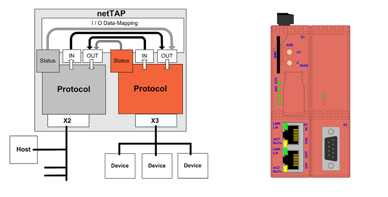 Bộ chuyển đổi giao thức Real time Ethernet - Modbus RTU của Hilscher NT 100-RE-RS - DETAIL