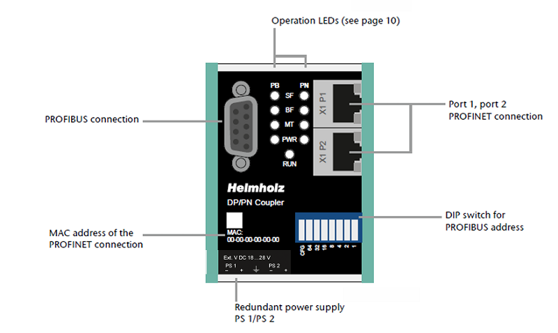 Bộ chuyển đổi giao thức mạng Profibus/ Profinet 700-158-3DP02 - CONNECT