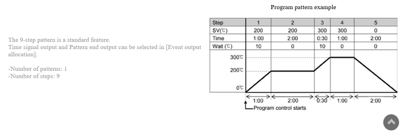 Bộ điều khiển nhiệt độ 48x96mm ngõ ra 4-20mA BCR2-A00-00 - Simplified Program control