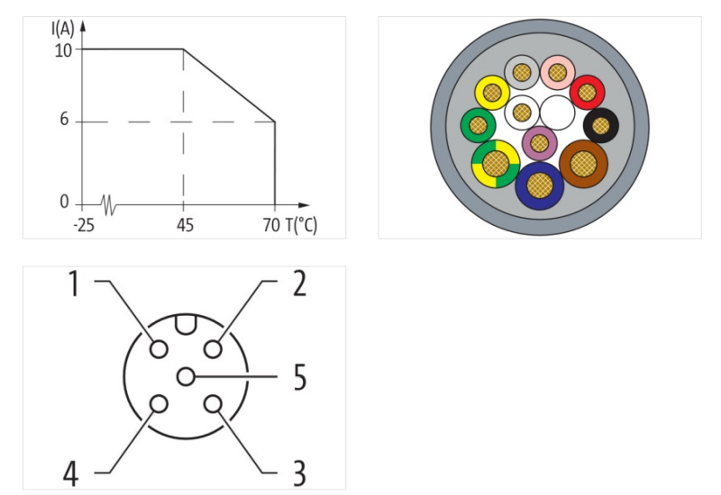 Bộ phân phối tín hiệu 8 cổng M12 4 cực 5m cáp homerun EXACT12 8000-88410-3620500 - DETAIL 2