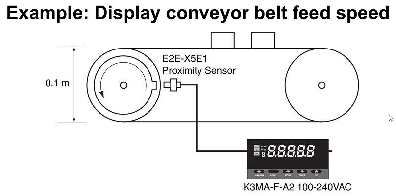 Đồng hồ đo tần số xung K3MA-F-A2 - ứng dụng