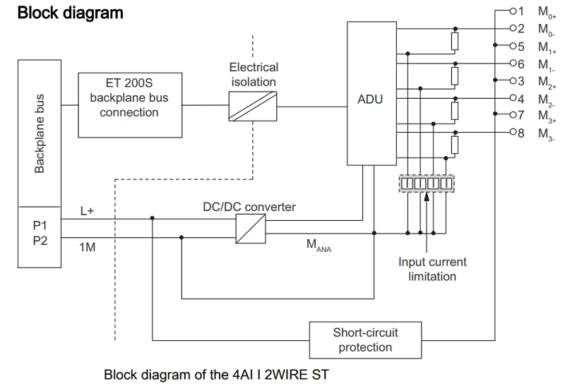 Mô-đun IO ET 200S 4AI 2-wire 6ES7134-4GD00-0AB0 - block diagram