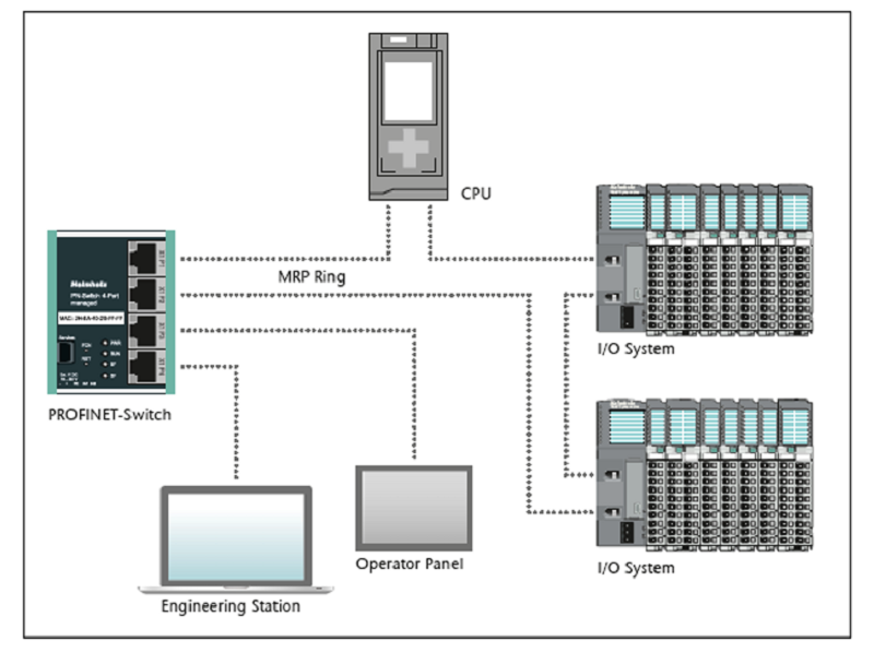 Profinet switch managed 8 cổng RJ45 FLEXtra FLAT 700-850-8PS01 - FUNCTION