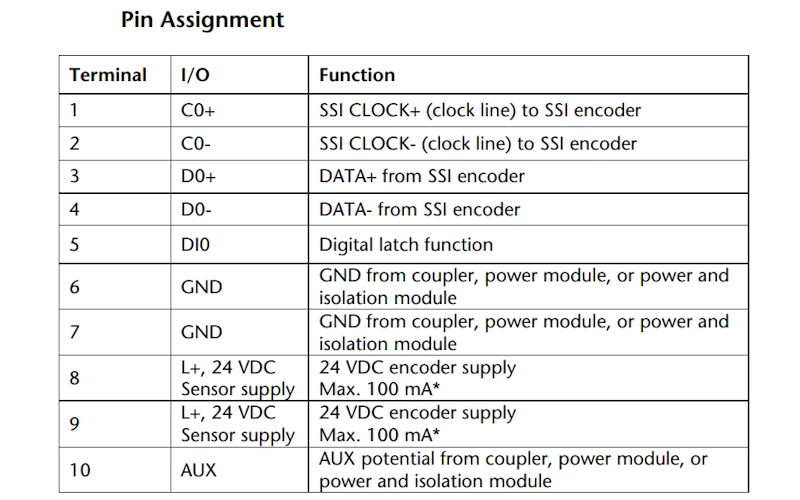 Mô-đun giao diện SSI từ absolute encoder 600-320-7AA01 - pin assign