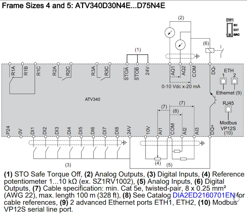 Biến tần 30kW Altivar ATV340 của Schneider - circuit