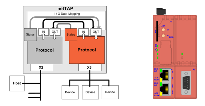 Bộ chuyển đổi giao thức mạng truyền thông NT 100-RE-RS - DETAIL