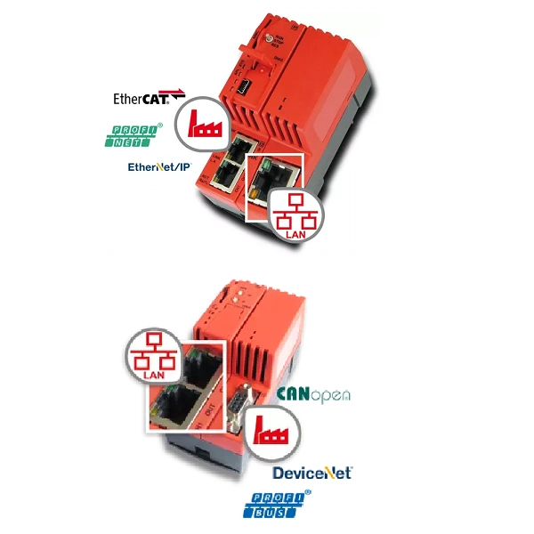 Bộ điều khiển Fieldbus Real-Time Ethernet qua LAN - header