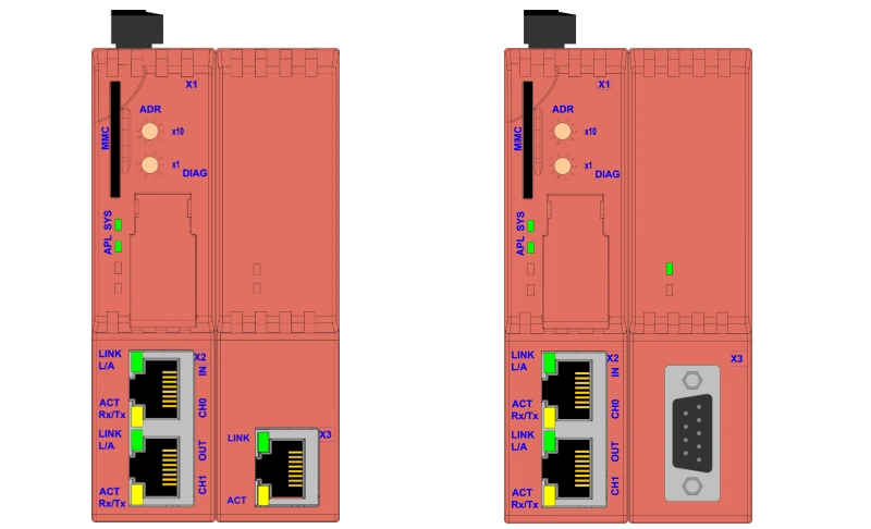 Bộ điều khiển Fieldbus Real-Time Ethernet qua LAN - overview