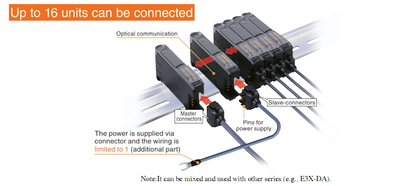 Cảm biến sợi quang E3X-ZD11 2M - join