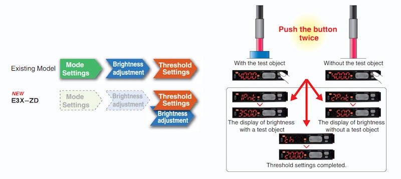 Cảm biến sợi quang E3X-ZD11 2M - thao tác