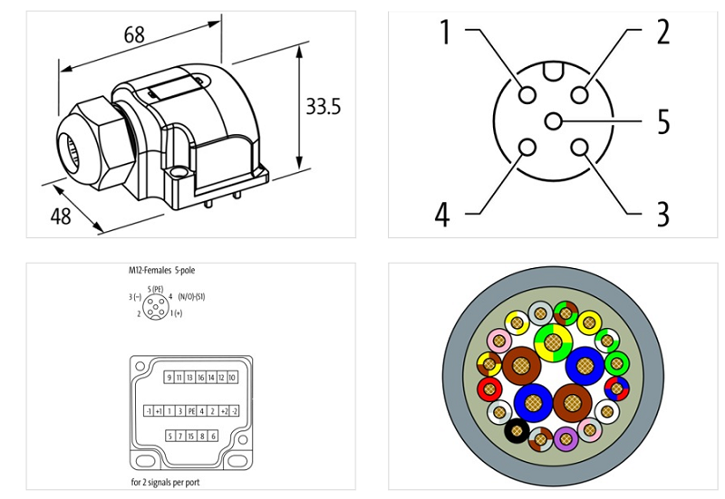 Cáp homerun 10m cho EXACT12 8 cổng M12 8000-88659-4041000 - DETAIL