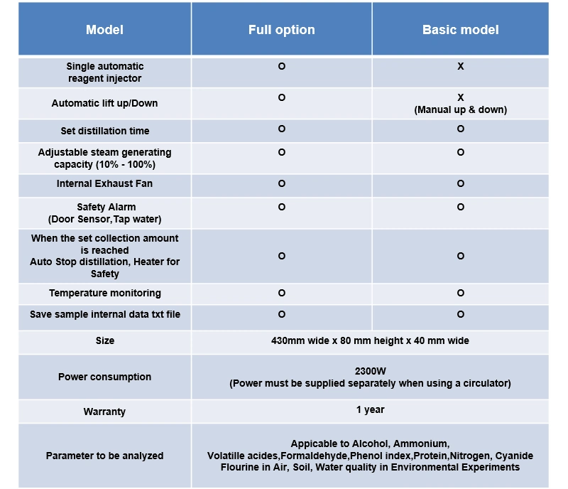 Hệ thống chưng cất tự động của PCS - spec