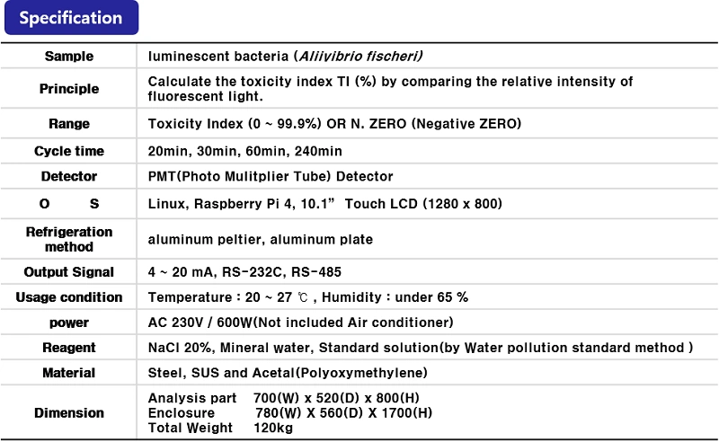 Máy giám sát độc tính trực tuyến ECOWATCH TOXi - specification