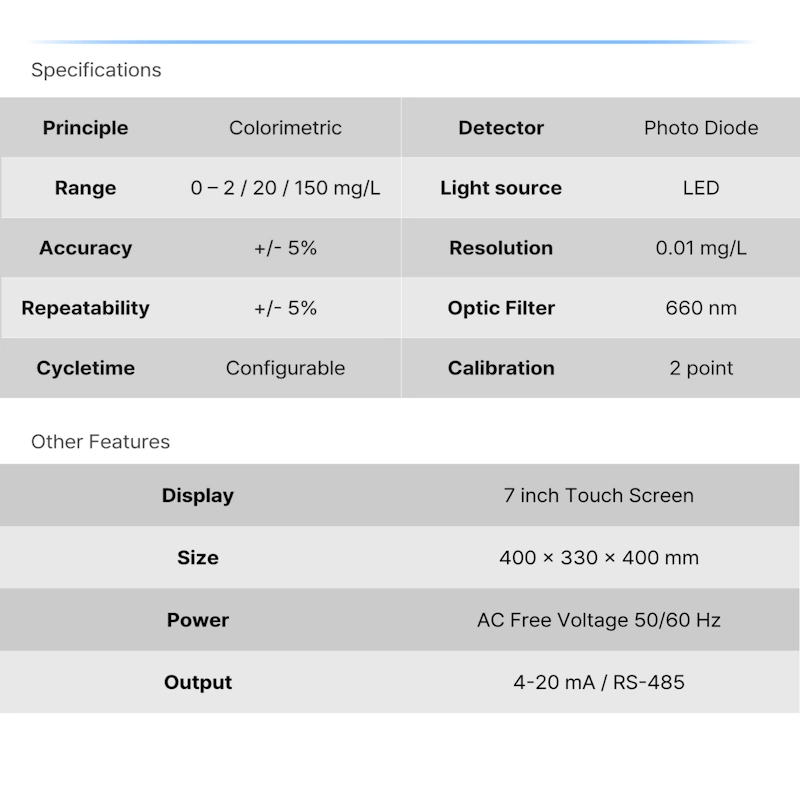 Máy phân tích chất lượng nước - ECOWATCH Mini NH₃ - specification