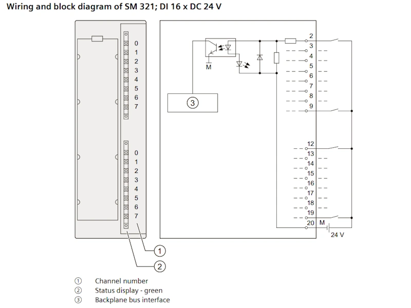 Mô-đun IO ET 200M 16DI SM321 6ES7 321-1BH02-0AA0 - wiring