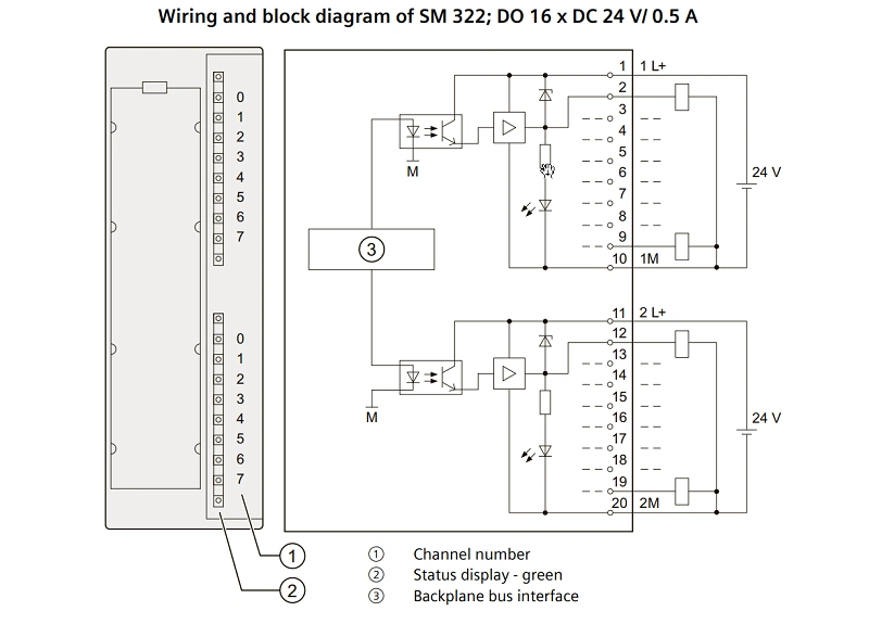 Mô-đun IO ET 200M 16DO SM322 6ES7322-1BH01-0AA0 - pin assign