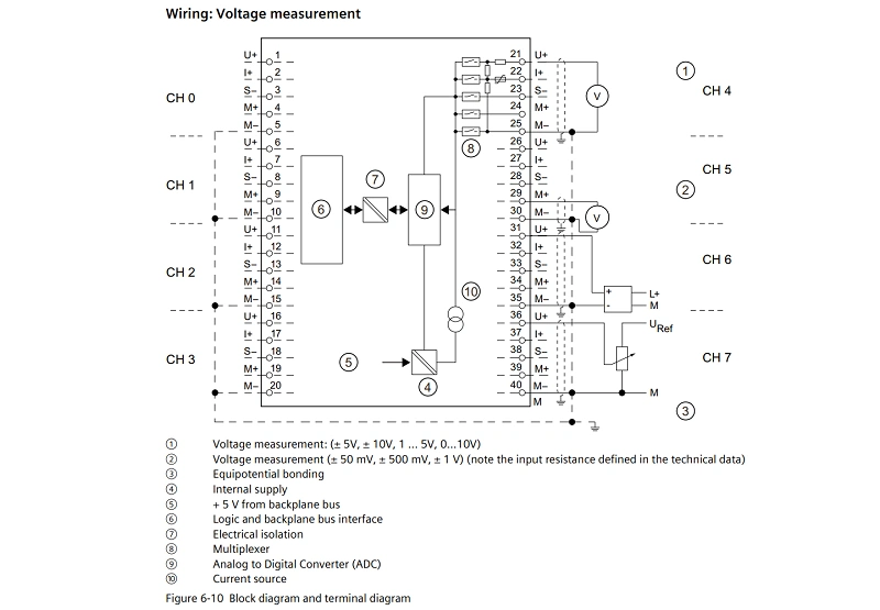 Mô-đun IO ET 200M 8AI 13bit SM331 6ES7331-1KF02-0AB0 - sơ đồ chân