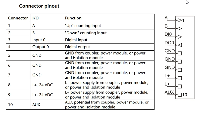 Mô-đun counter 1 kênh 24VDC 500kHz 600-300-7AA01 - sơ đồ chân