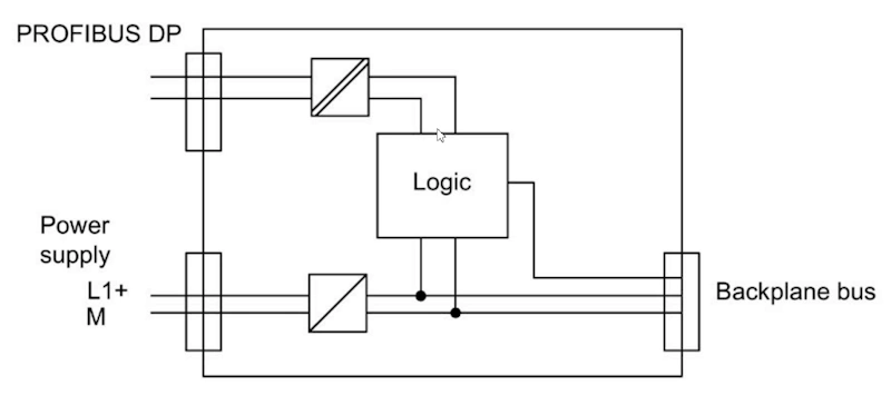 Trạm IO phân tán mạng Profibus ET 200M 6ES7153-1AA03-0XB0 - diagram