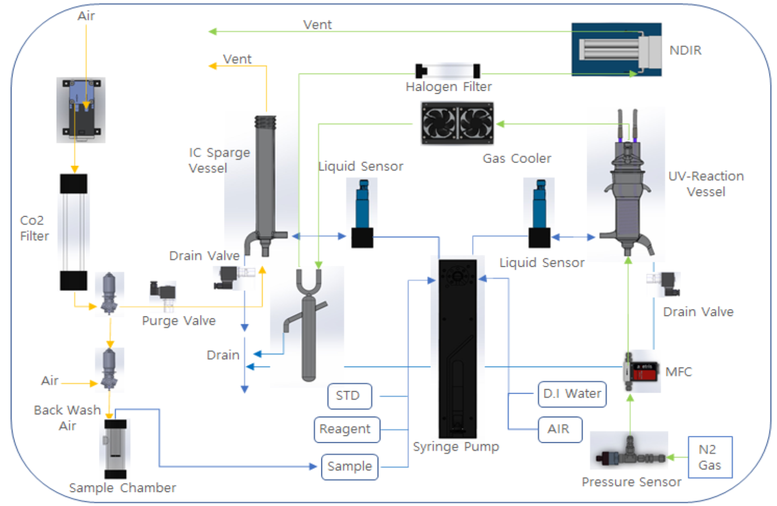 ECO::WATCH TOC (Total Organic Carbon)