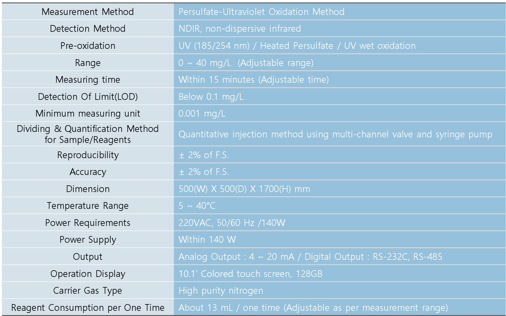 Total Organic Carbon (TOC) TOC-703