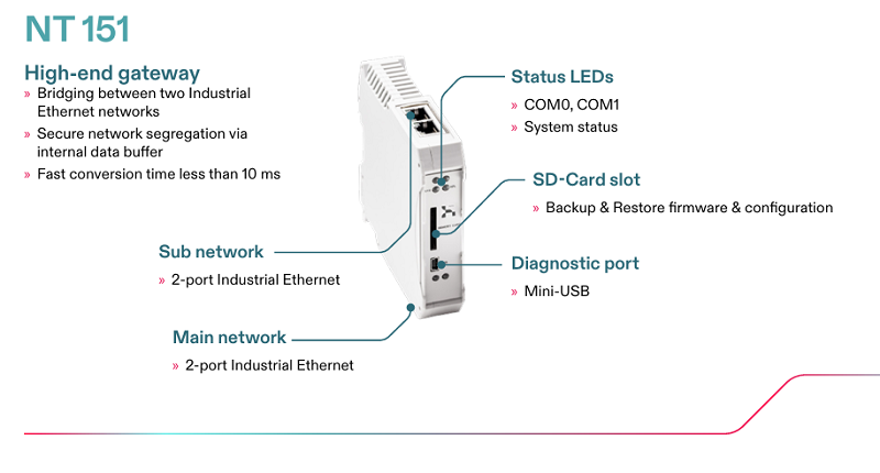 Bộ chuyển đổi giao thức RTE CC-link NT 151-CCIES-RE - DESCRIBE