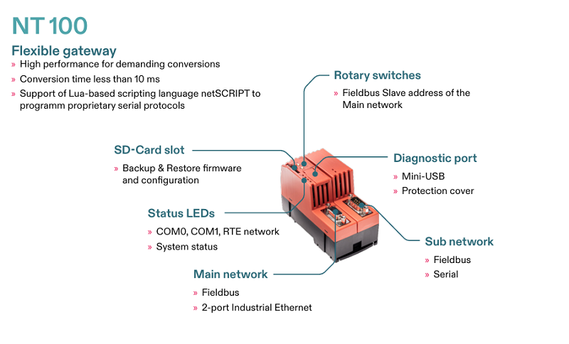 Bộ chuyển đổi giao thức mạng Profibus-serial NT 100-DP-RS - DESCRIBE