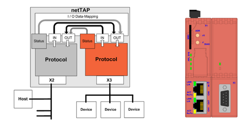 Bộ chuyển đổi giao thức mạng ethernet/ serial NT 100-RE-RS - DETAIL