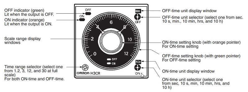 Bộ định thời kép H3CR-F8 AC100-240DC, 100-125 - chức năng