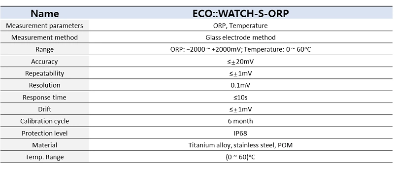 Cảm biến ORP ECO WATCH - S - ORP - thông số