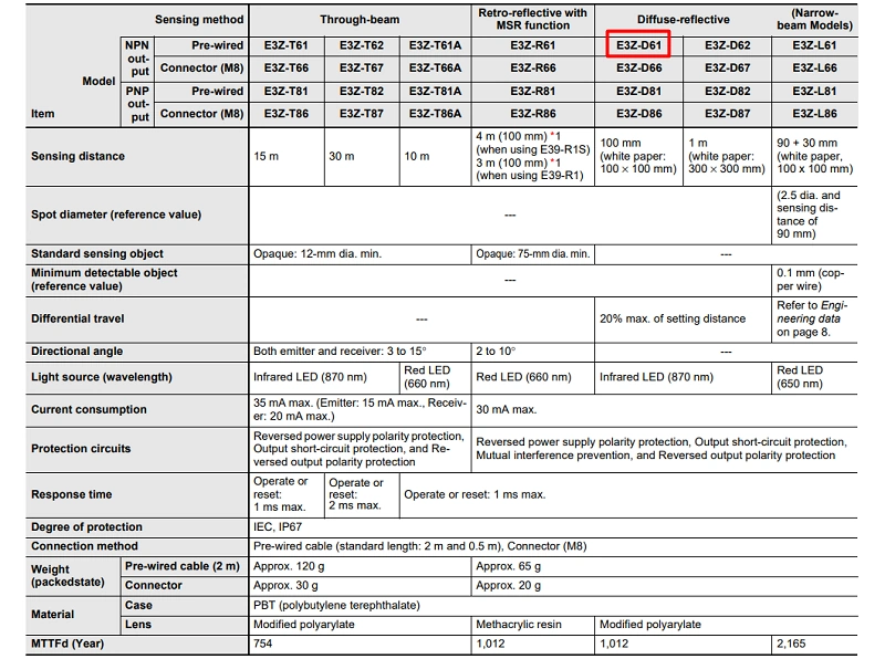Cảm biến quang nhỏ gọn có khuếch đại E3Z-D61 2M - specification