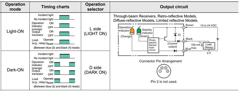 Cảm biến quang phản xạ gương E3Z-B86 của Omron - circuit