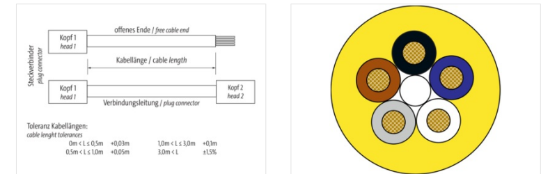 Cáp 3m màu vàng 2 đầu nối M12 male 0° / M12 female 0° A-code 5 chân 7030-40041-1260300 - DETAIL 3