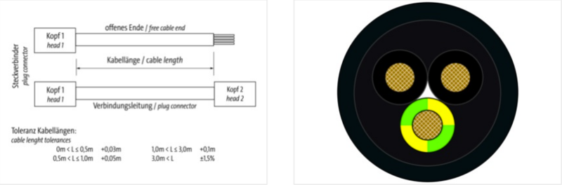 Đầu nối van 24VDC form A 3m cáp 7000-18021-6260300-detail