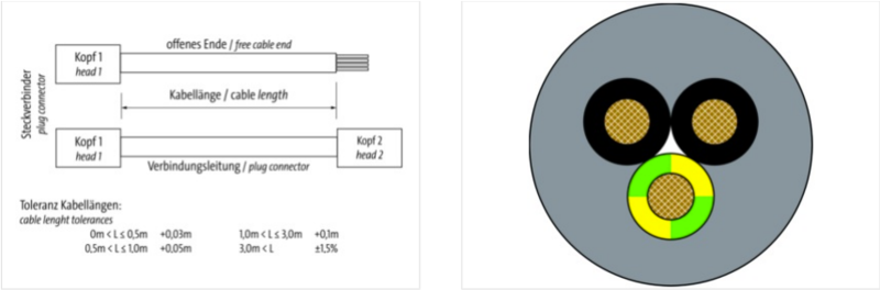 Đầu nối van điện từ form BI 5m cáp 7000-11081-2160500-detail