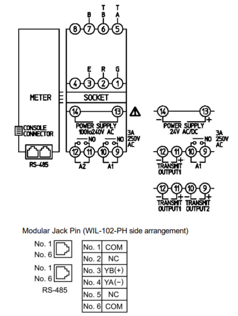 Đồng hồ đo pH lắp trên DIN-rail có truyền thông RS-485 WIL-102-PH, C5-detail