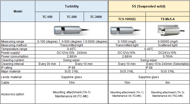 Đồng hồ đo pH lắp trên DIN-rail có truyền thông RS-485 WIL-102-PH, C5-detail