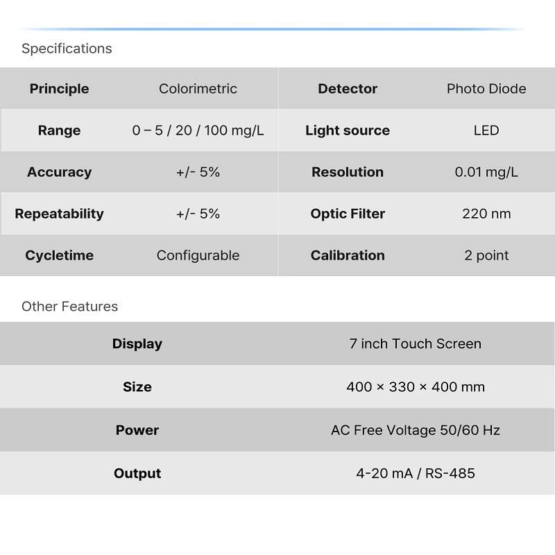 Máy đo Nitơ - ECOWATCH Mini TN - spec