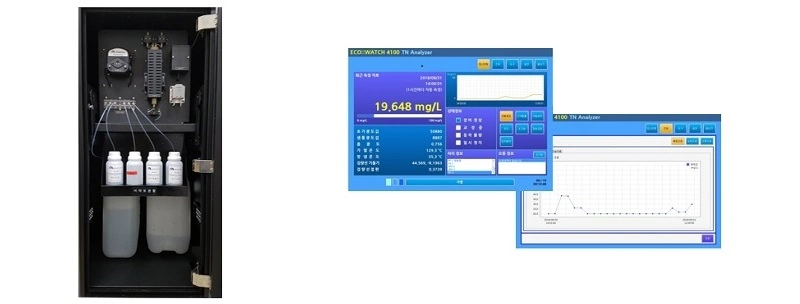 Máy đo Nitơ trong nước - ECOWATCH TN - body