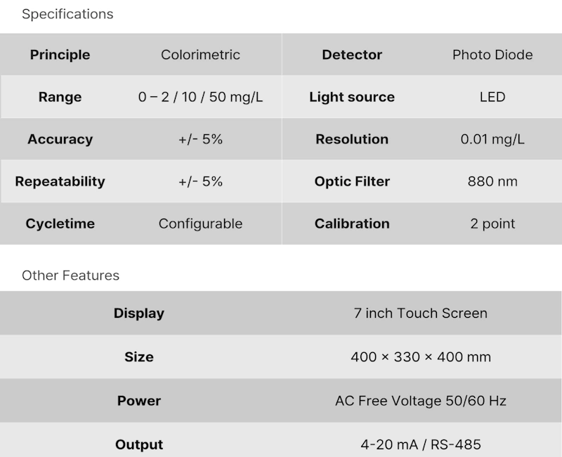 Máy đo phốt pho - ECOWATCH Mini TP - spec