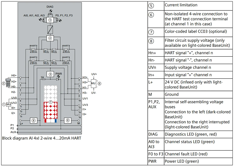 Mô-đun IO ET 200SP 4AI HART 2-wire 6ES7134-6TD00-0CA1 - wiring