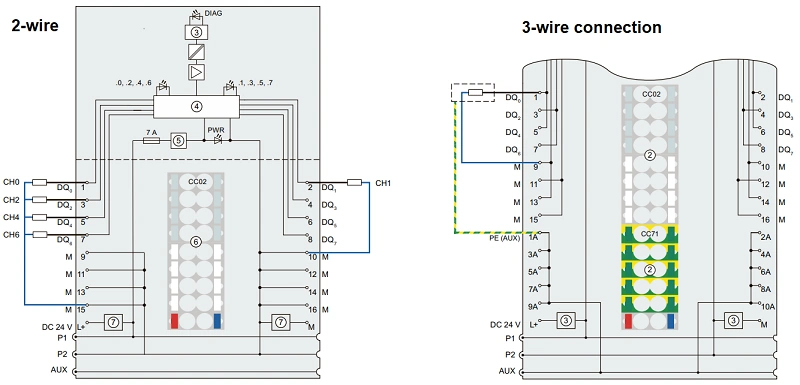 Mô-đun IO ET 200SP 8DO 24VDC 0.5A 6ES7132-6BF01-0BA0 - connection