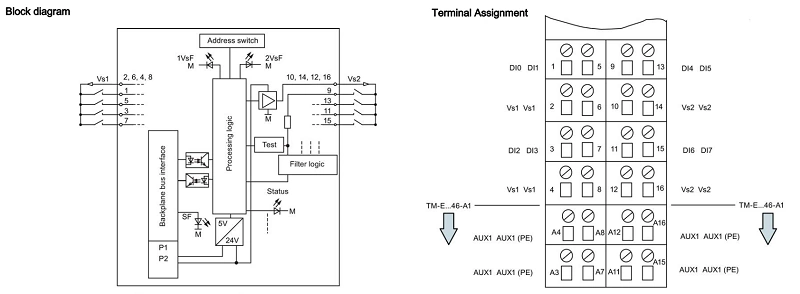 Mô-đun IO phân tán PROFIsafe ET 200S 4_8 F-DI - body