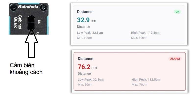 Thiết bị giám sát điều kiện tủ điện - Distance monitor